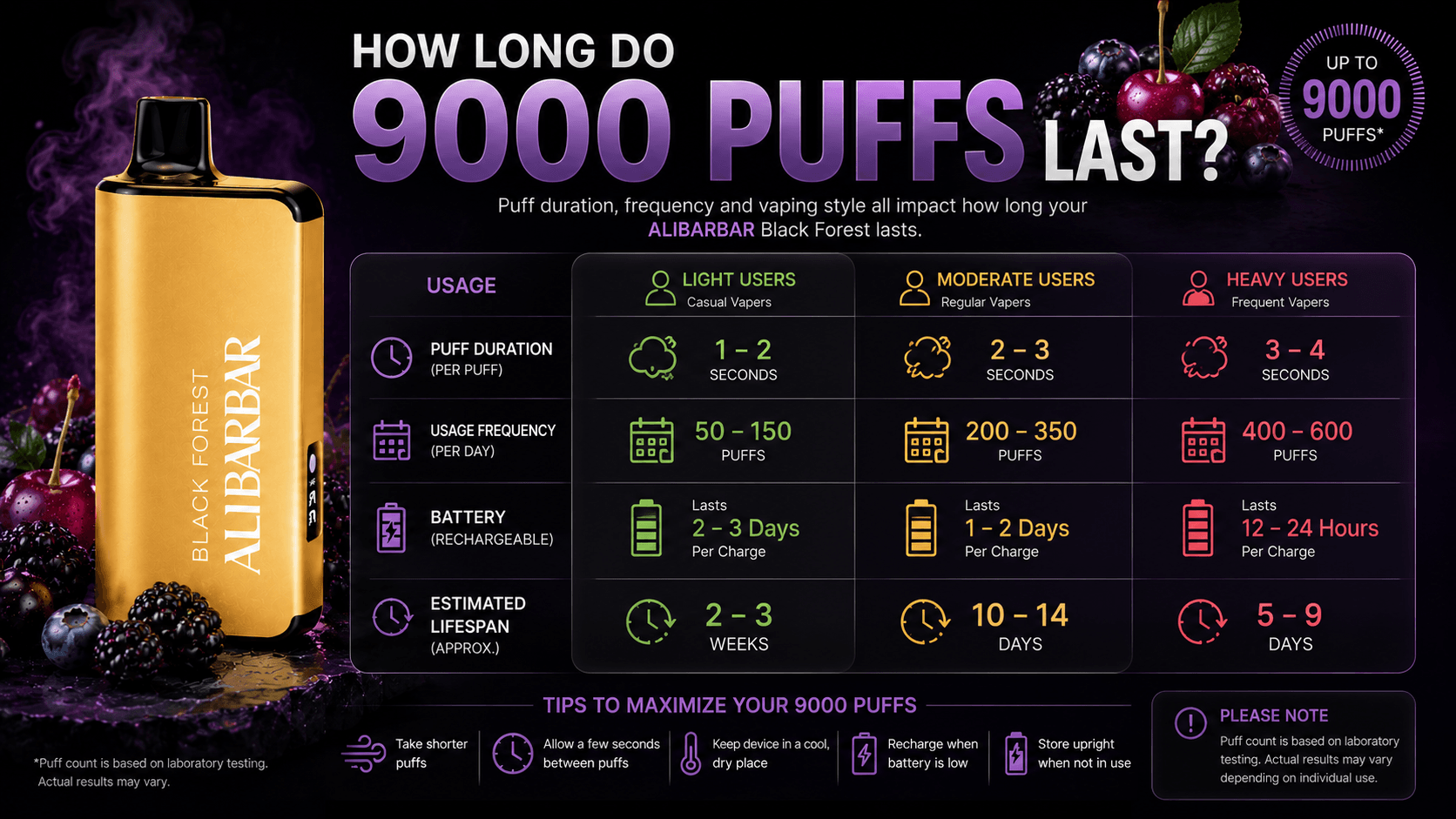 ALIBARBAR Black Forest 9000 puffs