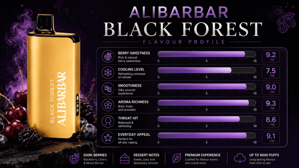 ALIBARBAR Black Forest flavour profile