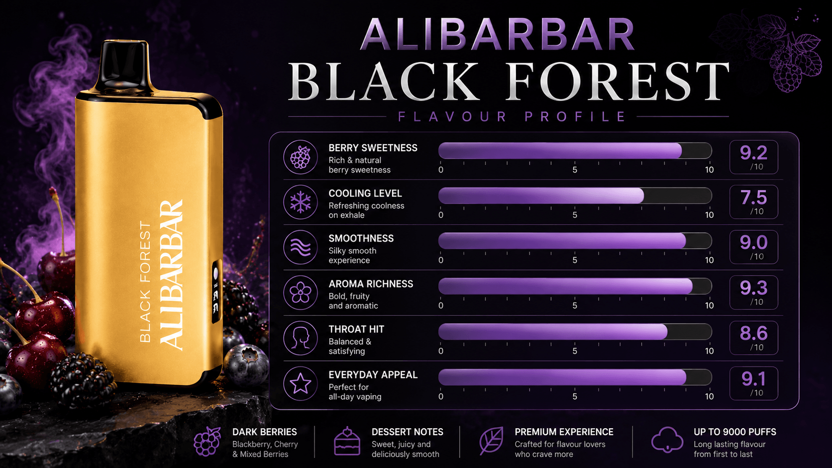 ALIBARBAR Black Forest flavour profile