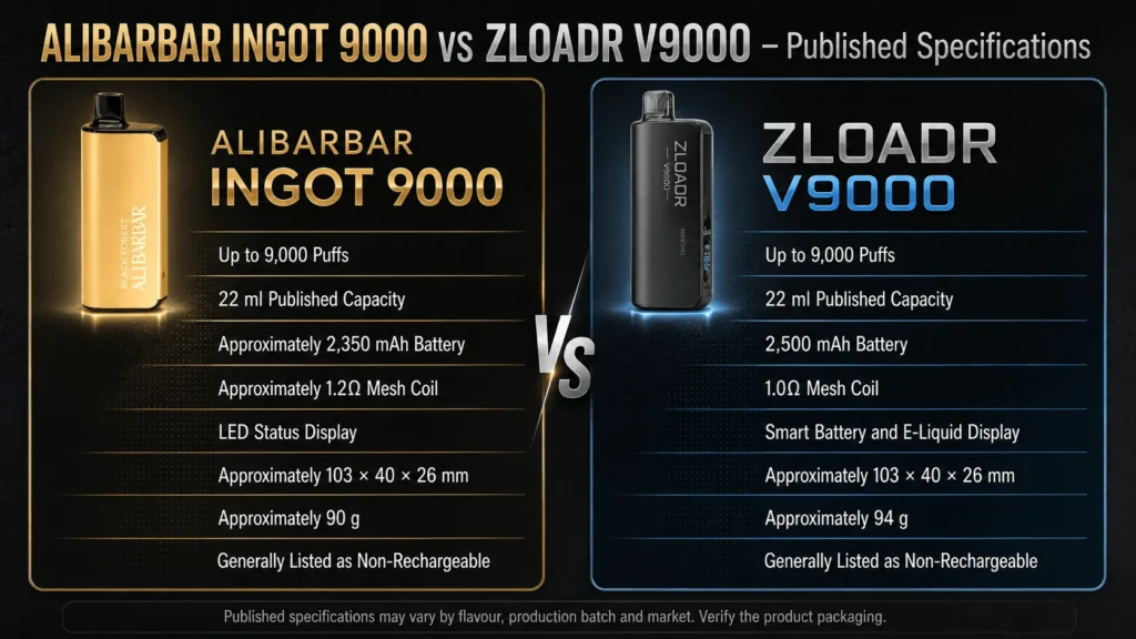 ALIBARBAR INGOT 9000 and ZLOADR V9000 key specifications comparison