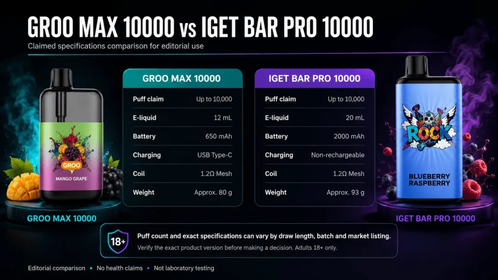 GROO Max 10000 Puffs vs IGET Bar Pro 10000 Puffs