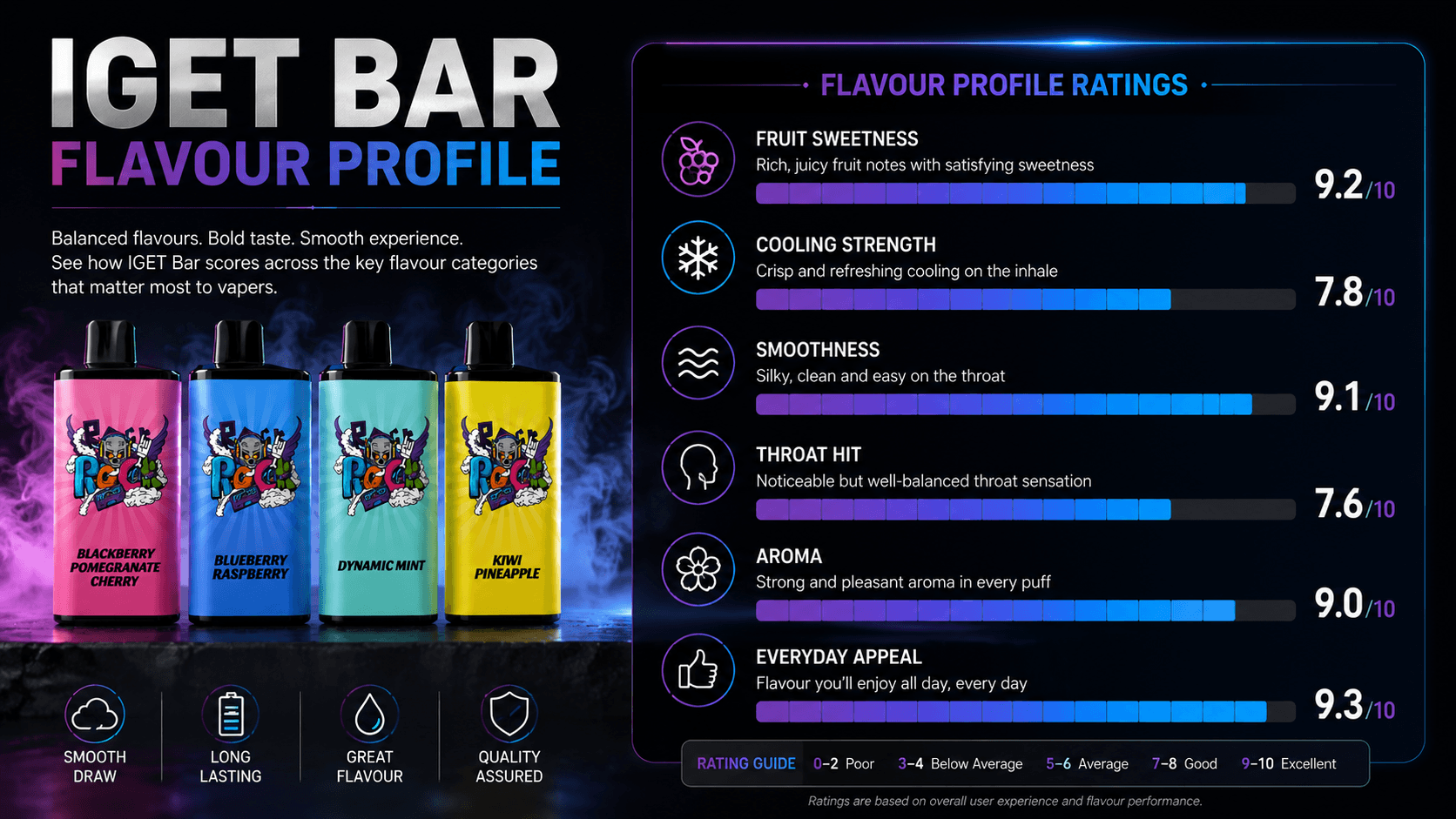 IGET Bar Review Australia