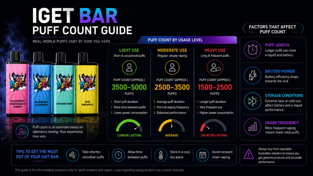 IGET Bar Review Australia