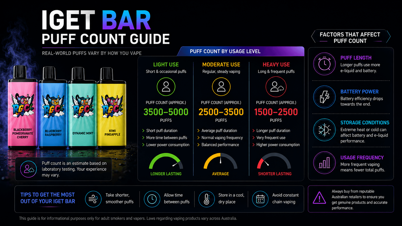 IGET Bar Review Australia