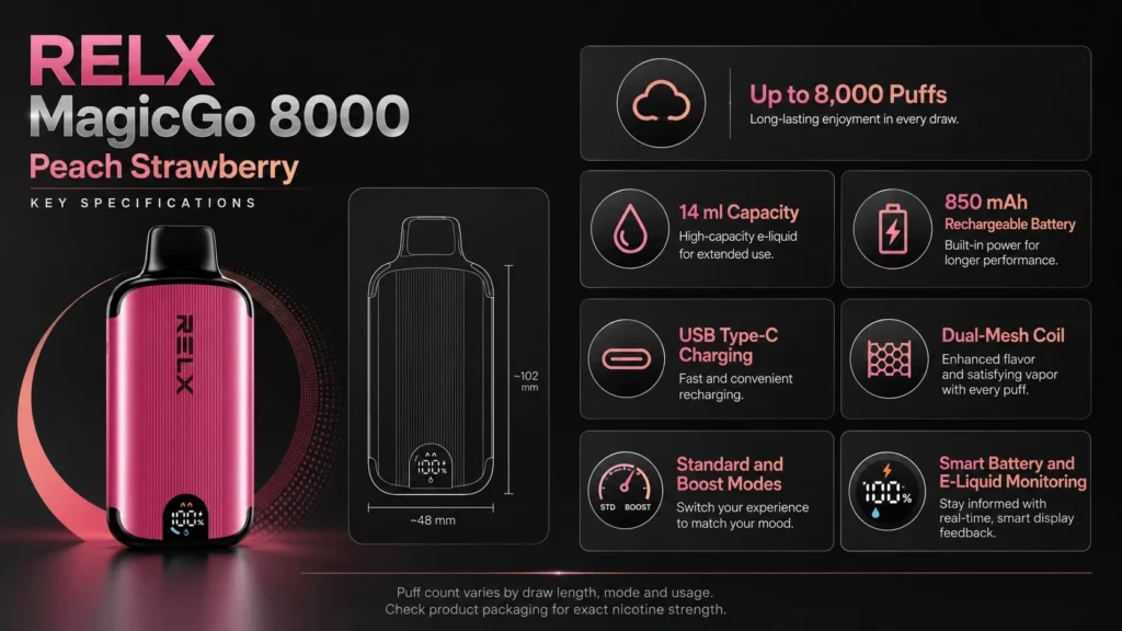 RELX MagicGo 8000 Peach Strawberry expected flavour profile