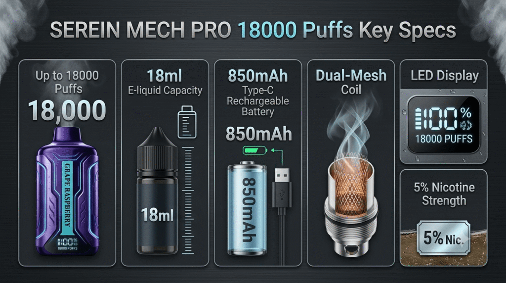 SEREIN MECH PRO 18000 Puffs