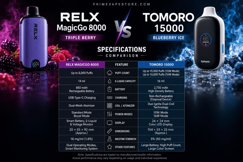 RELX MagicGo 8000 Triple Berry vs Tomoro 15000 Blueberry Ice Profile